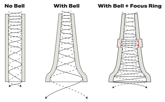 The Ring, The Pin, and The Stud
